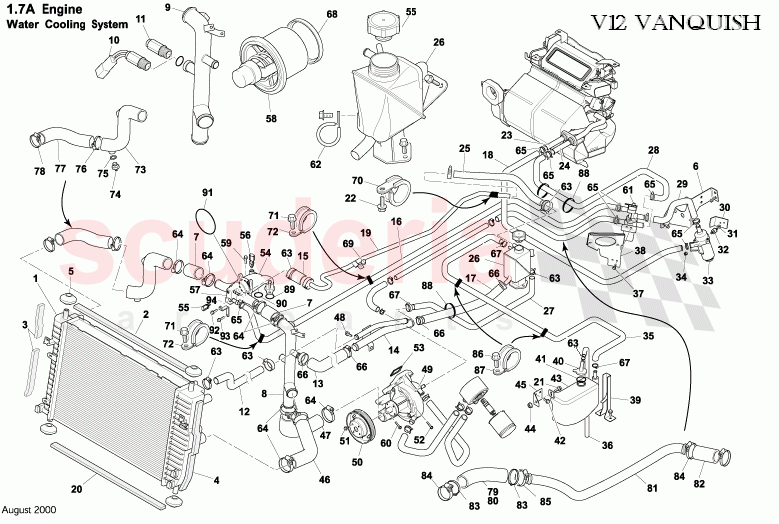 Water Cooling System of Aston Martin Aston Martin Vanquish (2001-2007)