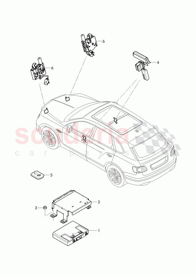 anti-theft alarm system of Bentley Bentley Bentayga (2015+)