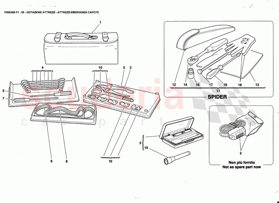 TOOLS EQUIPMENT of Ferrari Ferrari 355 (5.2 Motronic)