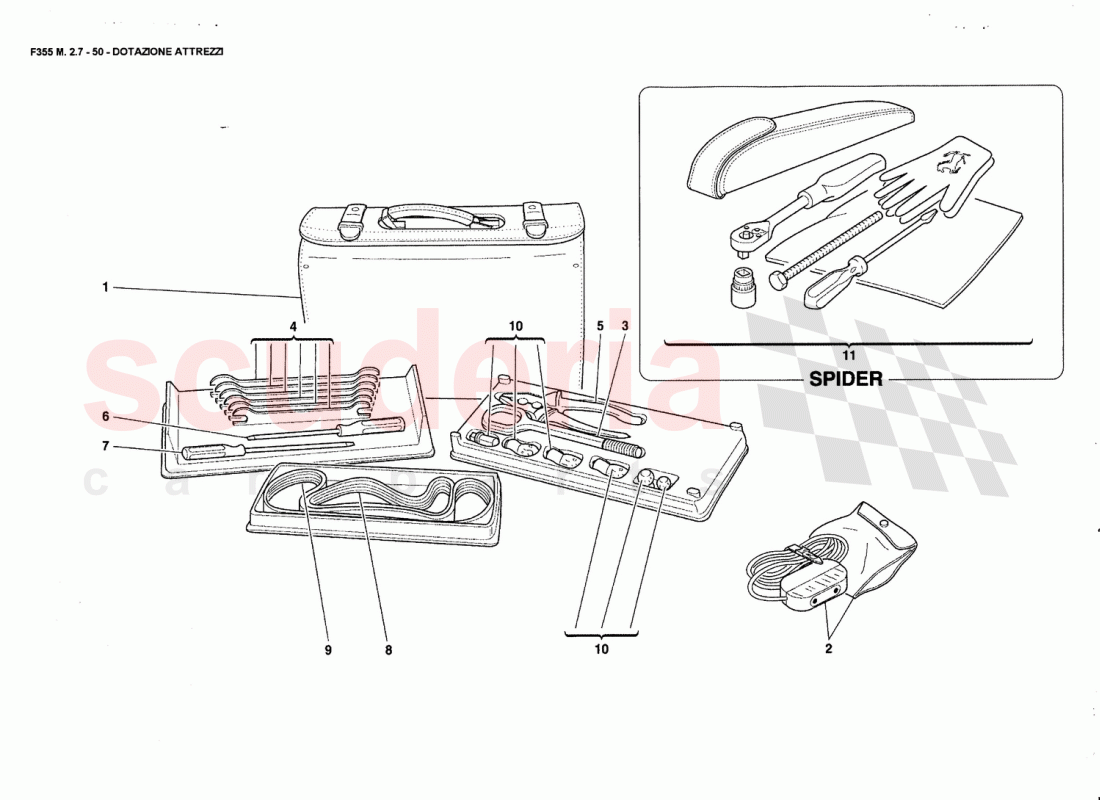 TOOLSEQUIPMENT of Ferrari Ferrari 355 (2.7 Motronic)