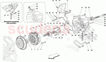 EMBRAYAGE ET COMMANDES -PAS POUR F1-