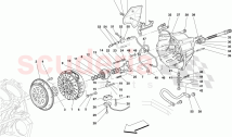 EMBRAYAGE ET COMMANDES